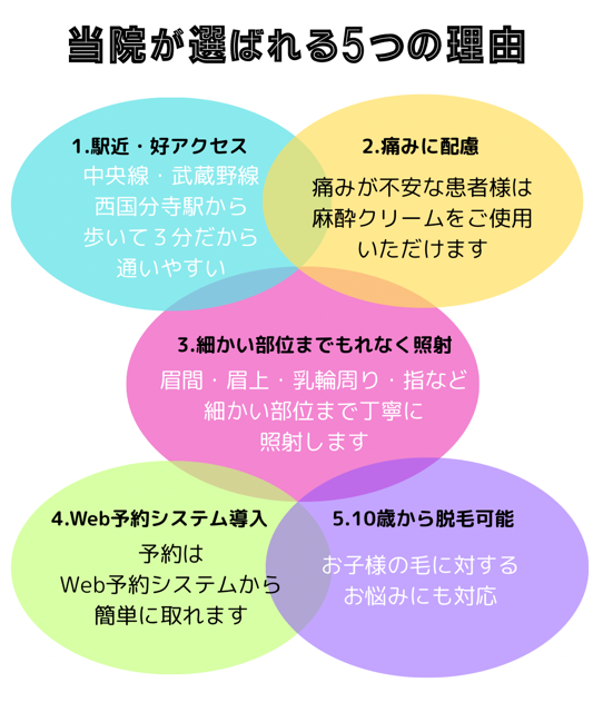 選ばれる